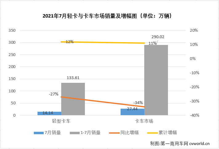轻卡1.png 轻卡1.png