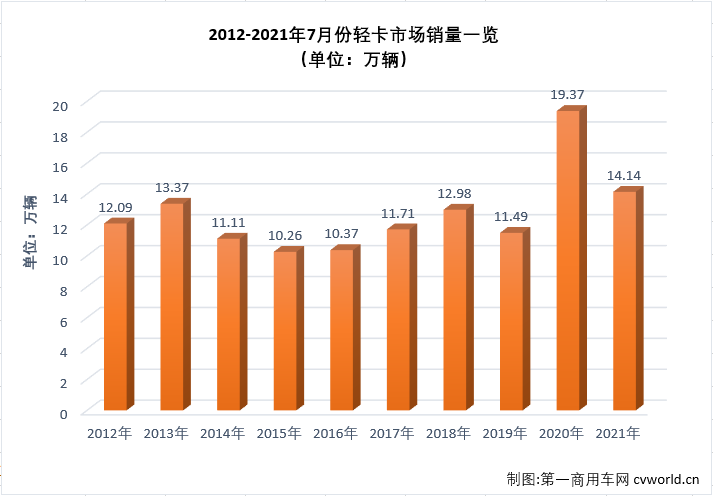 轻卡2.png 轻卡2.png
