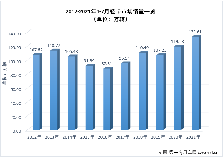 轻卡4.png 轻卡4.png