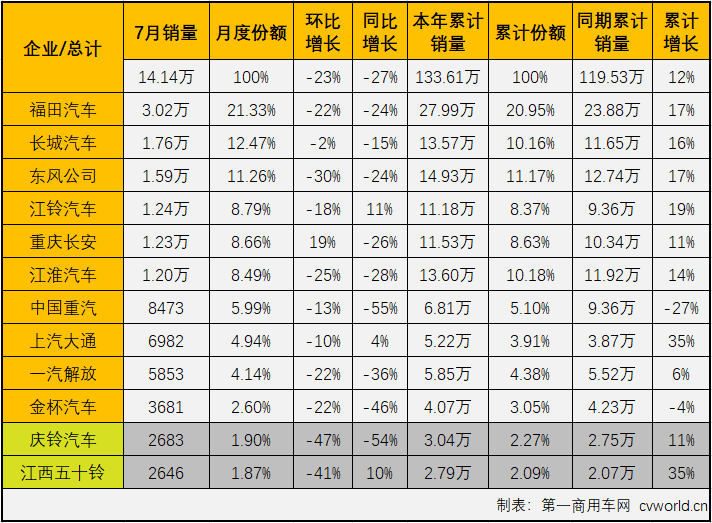 轻卡3.png 轻卡3.png
