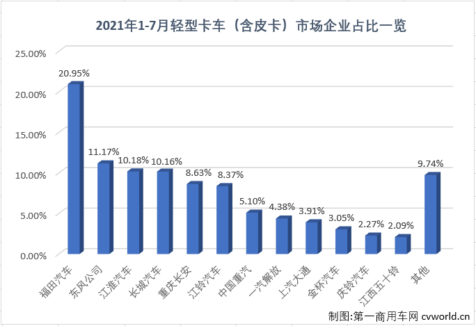 轻卡5.png 轻卡5.png