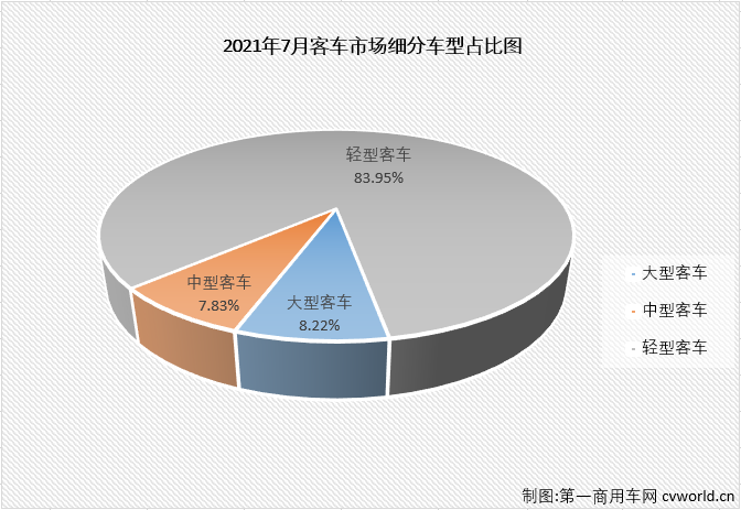 客车市场2.png 客车市场2.png