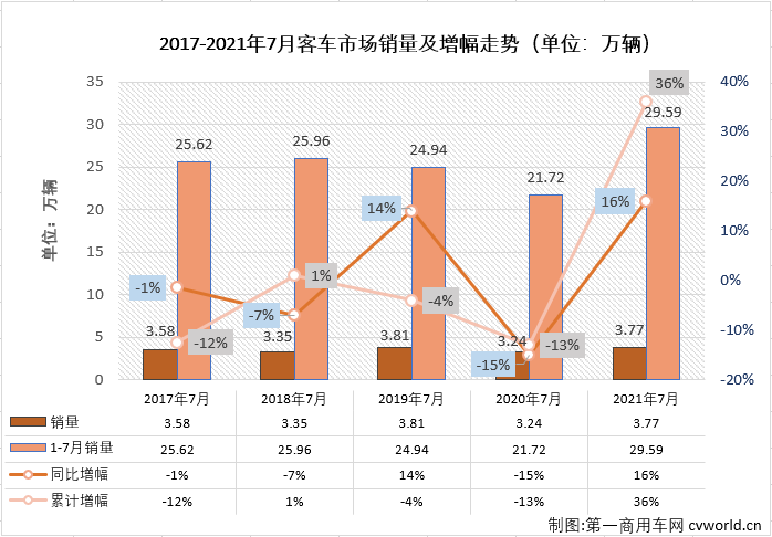 客车市场1.png 客车市场1.png