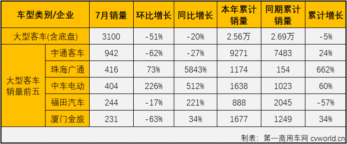 客车市场3.png 客车市场3.png