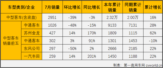客车市场4.png 客车市场4.png