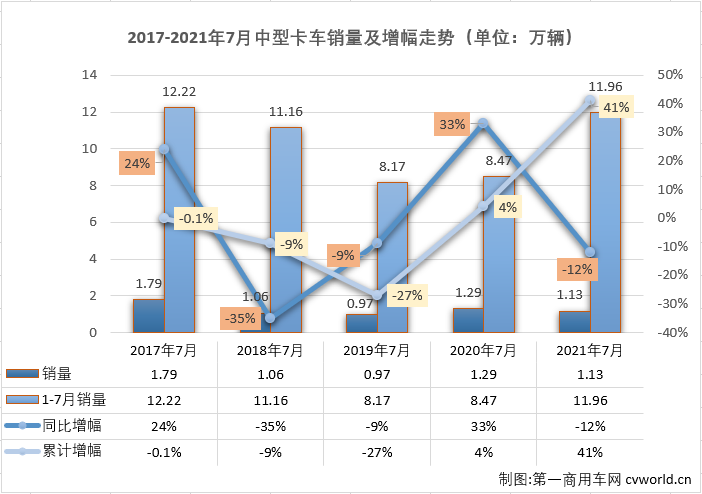 中卡排1.png 中卡排1.png