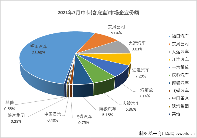 中卡排3.png 中卡排3.png