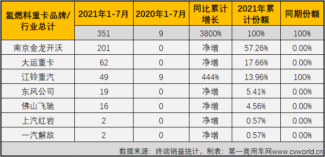 氢燃料.png 氢燃料.png