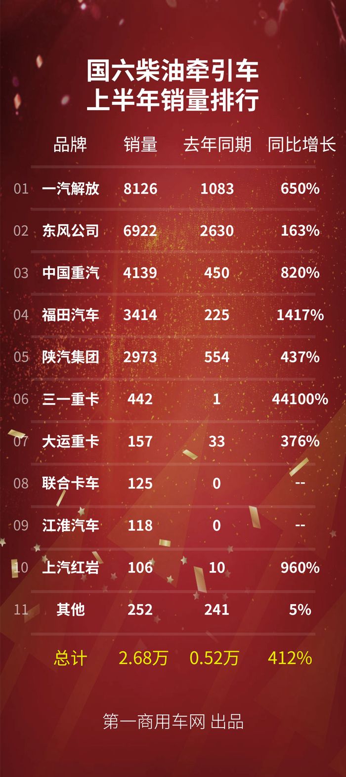 国六牵引车.jpg 国六牵引车.jpg