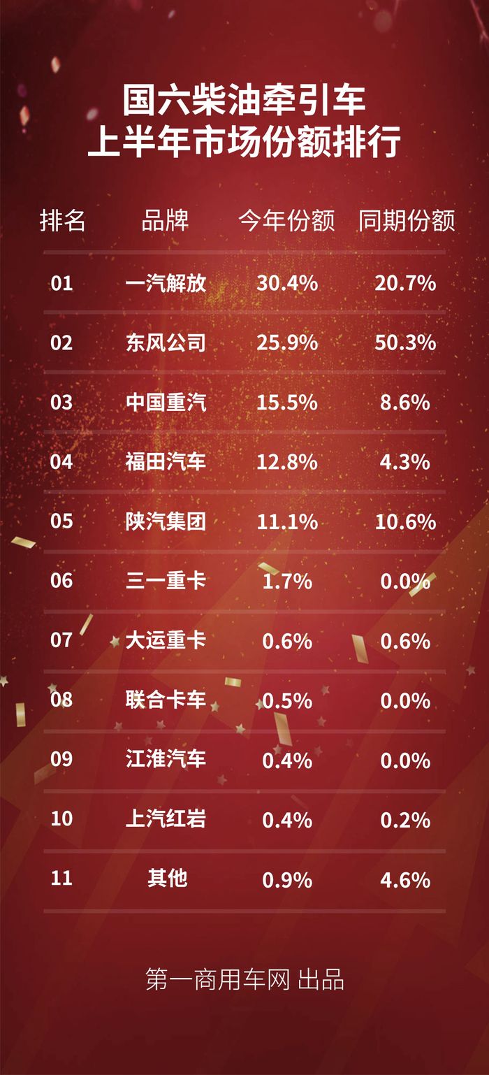 国六牵引车1.jpg 国六牵引车1.jpg