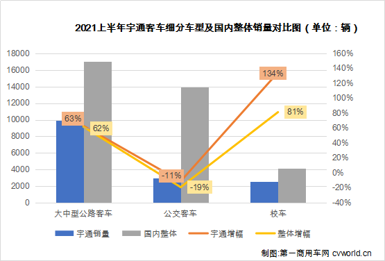 宇通11.png 宇通11.png