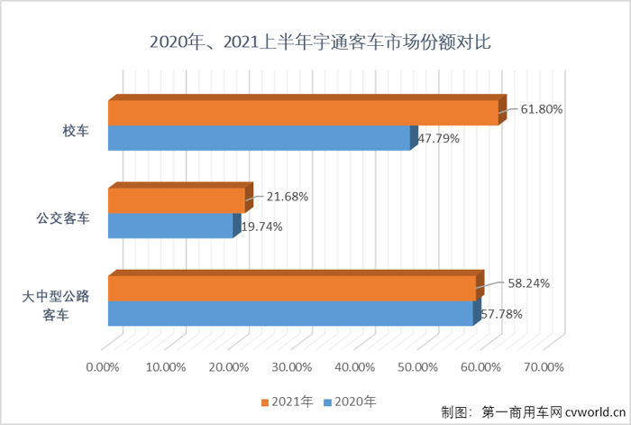 宇通12.png 宇通12.png