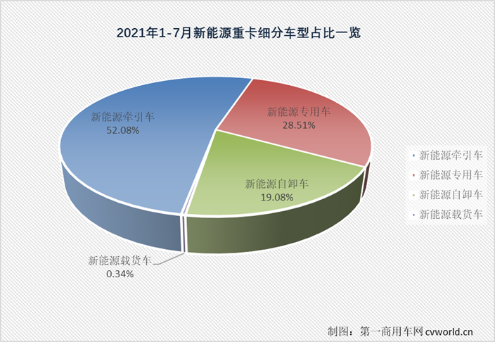 新能源重卡1.png 新能源重卡1.png