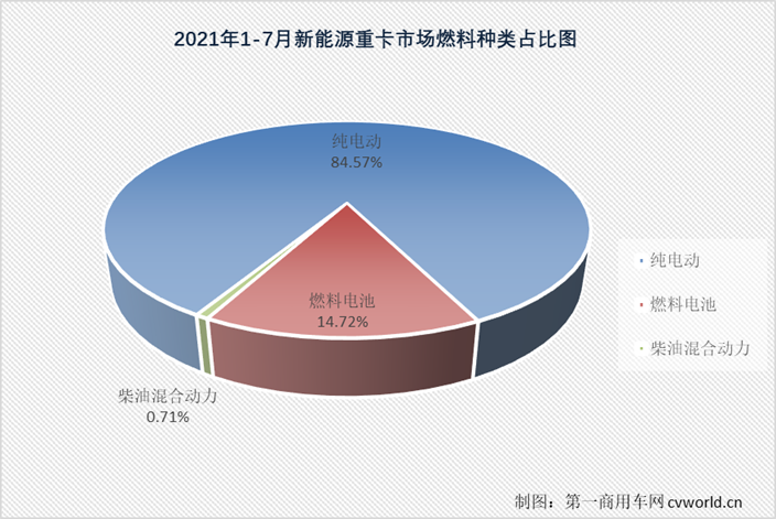 新能源重卡2.png 新能源重卡2.png