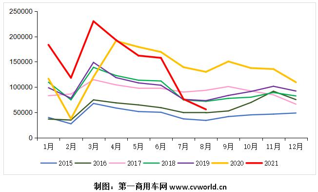 重卡市场走势.jpg 重卡市场走势.jpg