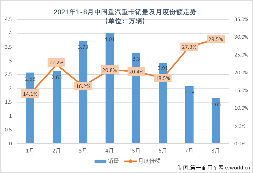 重汽1.png 重汽1.png