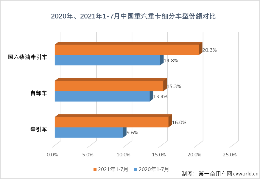 重汽2.png 重汽2.png