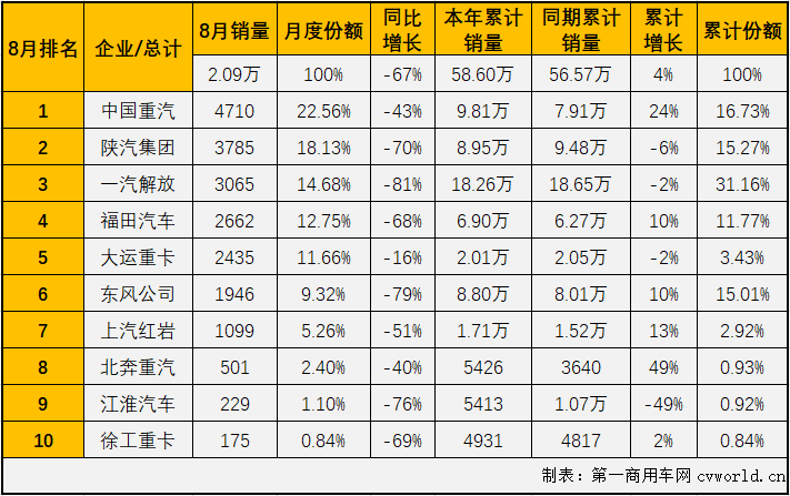 牵引车2.png 牵引车2.png