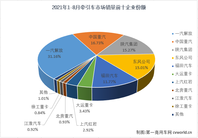 牵引车5.png 牵引车5.png
