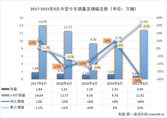 中卡排2.png 中卡排2.png