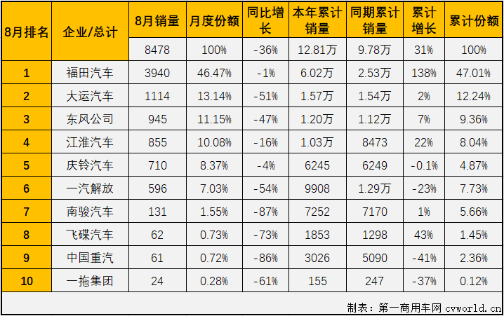 中卡排3.png 中卡排3.png