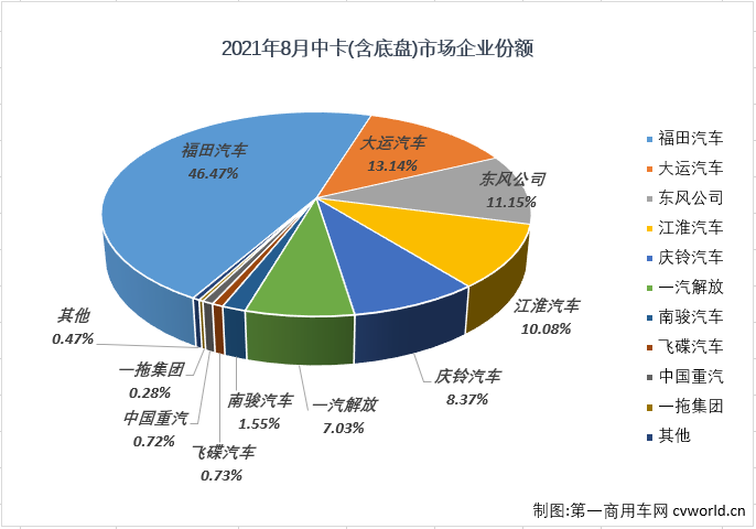 中卡排4.png 中卡排4.png
