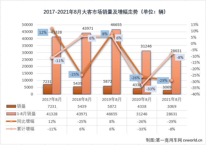 大客排1.png 大客排1.png