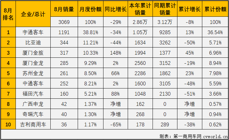 大客排2.png 大客排2.png