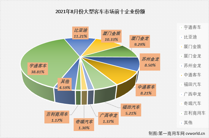 大客排3.png 大客排3.png