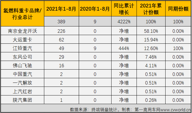 氢燃料.png 氢燃料.png