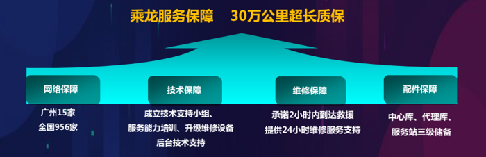 乘龙L2新能源轻卡羊城上市5.png 乘龙L2新能源轻卡羊城上市5.png