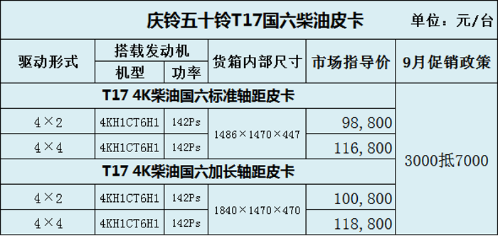 庆铃五十铃皮卡家族迎双节送加倍福利3.png 庆铃五十铃皮卡家族迎双节送加倍福利3.png