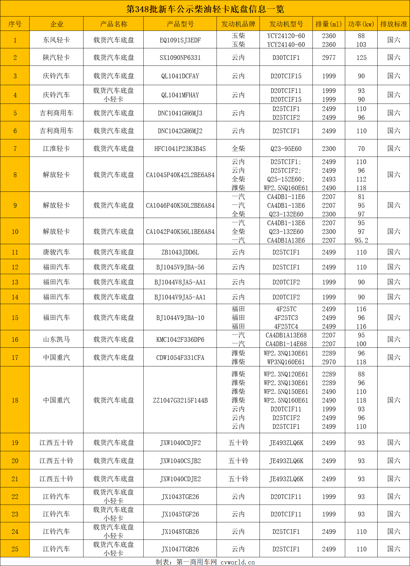 蓝牌轻卡1.png 蓝牌轻卡1.png