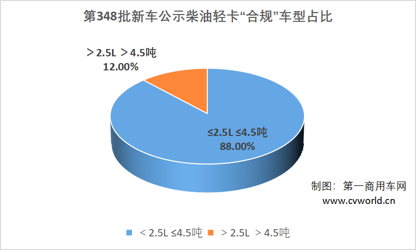 蓝牌轻卡2.png 蓝牌轻卡2.png