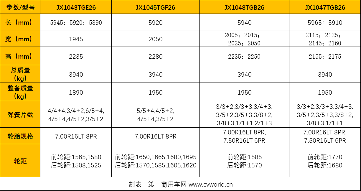 蓝牌轻卡7.png 蓝牌轻卡7.png