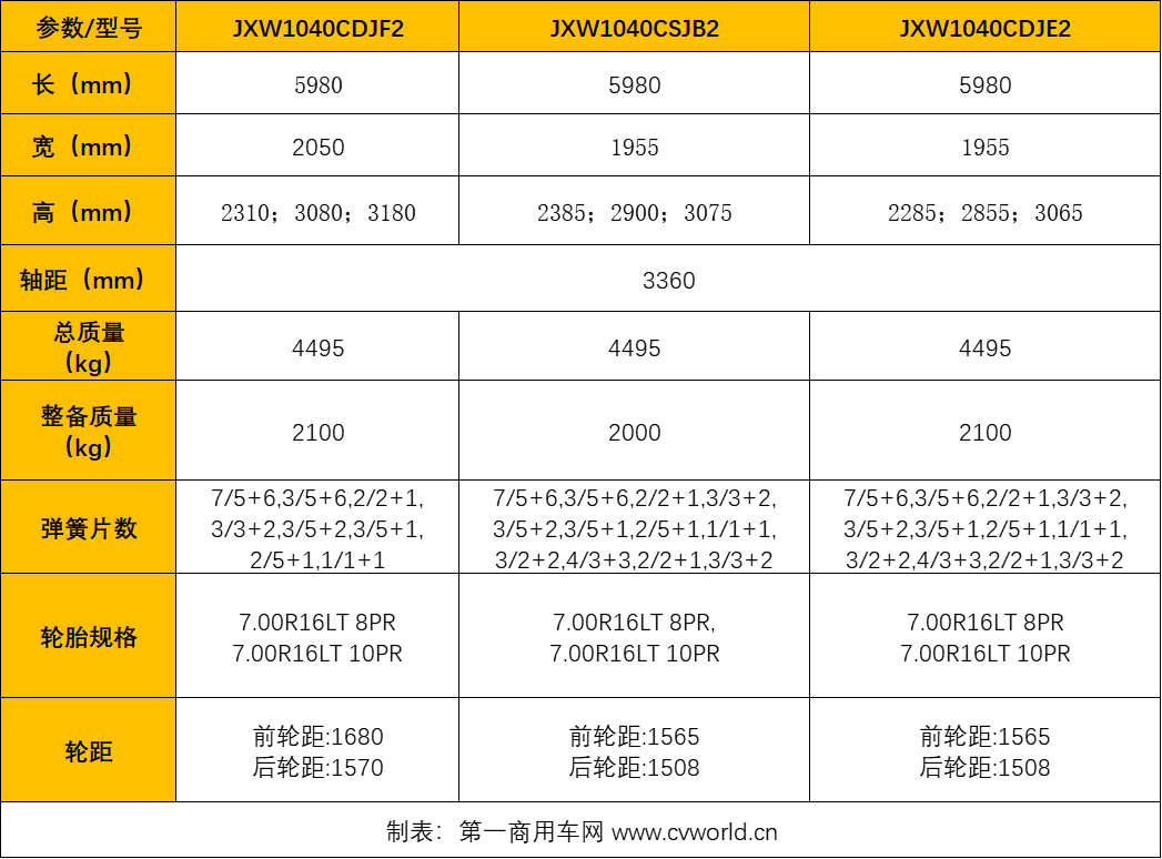 蓝牌轻卡10.png 蓝牌轻卡10.png