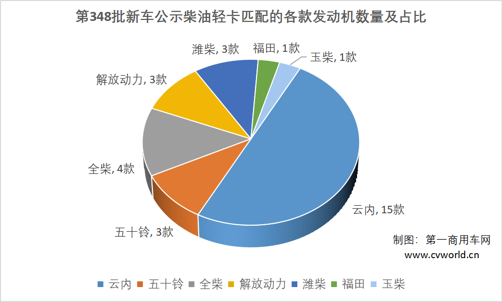 蓝牌轻卡11.png 蓝牌轻卡11.png