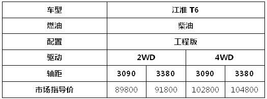 江淮皮卡配置.jpg 江淮皮卡配置.jpg