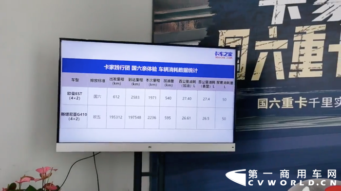 欧曼国六重卡千里实况验证2.png 欧曼国六重卡千里实况验证2.png
