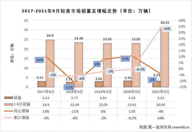 轻客排1.jpg 轻客排1.jpg