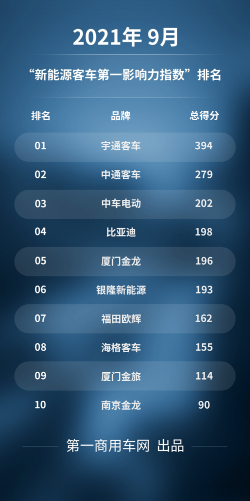 新能源客车第一影响力1.png 新能源客车第一影响力1.png