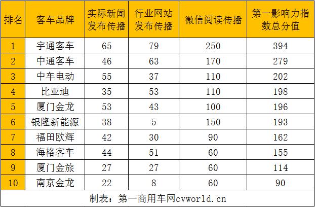 排行.jpg 排行.jpg