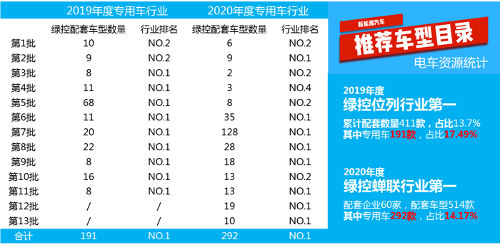 绿控将亮相CCVS国际商用车展2.png 绿控将亮相CCVS国际商用车展2.png