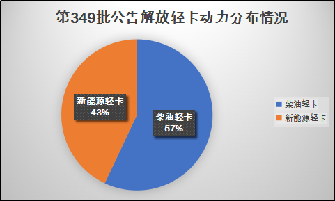 解放轻卡349批公示.png 解放轻卡349批公示.png