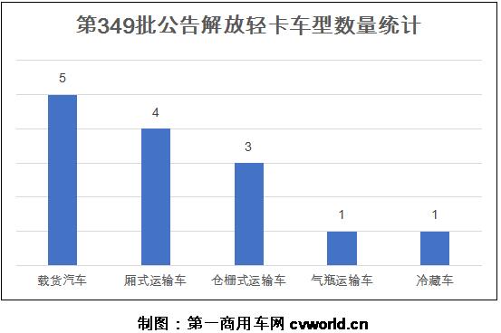 解放轻卡349批公示2.jpg 解放轻卡349批公示2.jpg