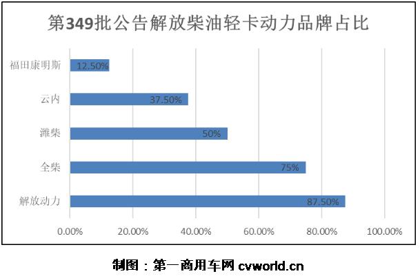 解放轻卡349批公示8.jpg 解放轻卡349批公示8.jpg