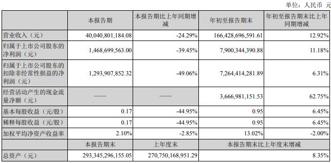 报表.jpg 报表.jpg