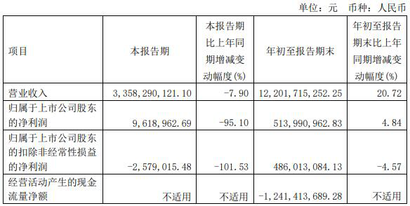 东风汽车股份.png 东风汽车股份.png
