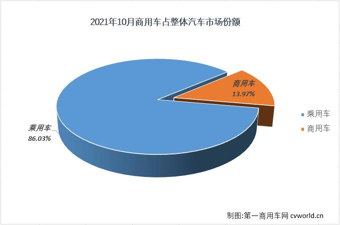 商车份额1.jpg 商车份额1.jpg