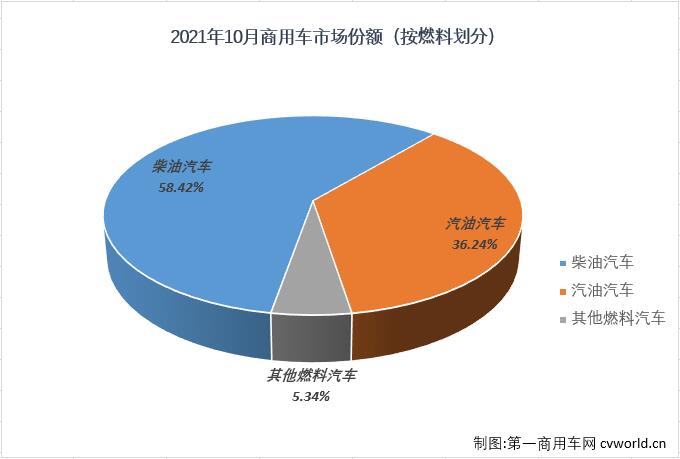 商车份额2.jpg 商车份额2.jpg